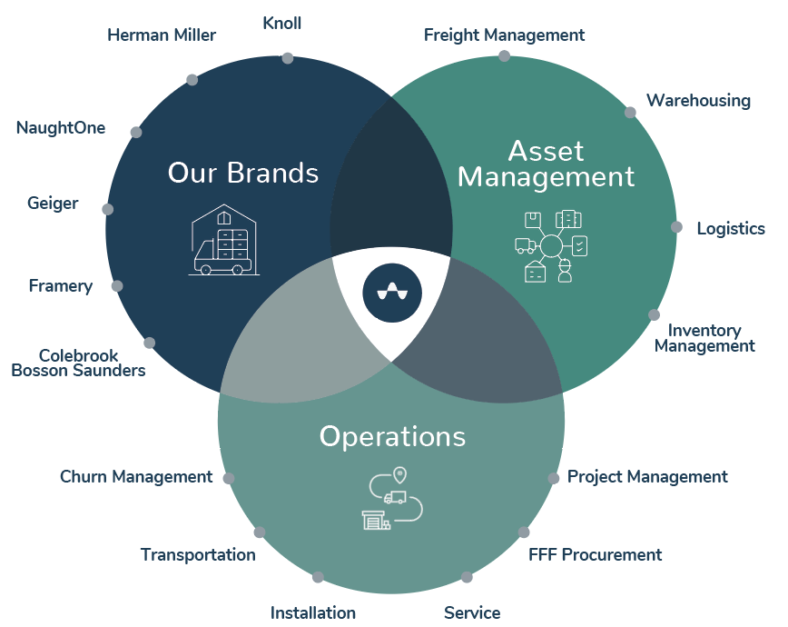 workarena business solutions